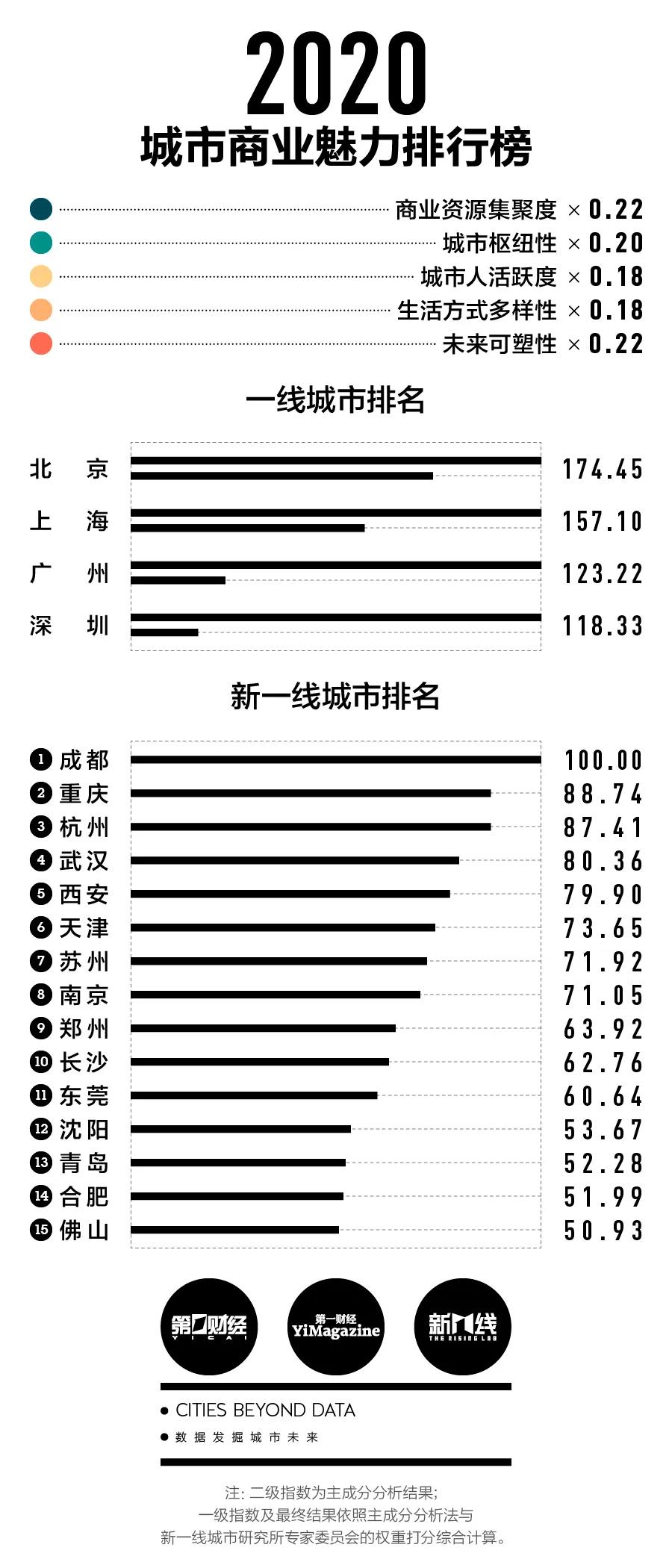 活動(dòng)板房