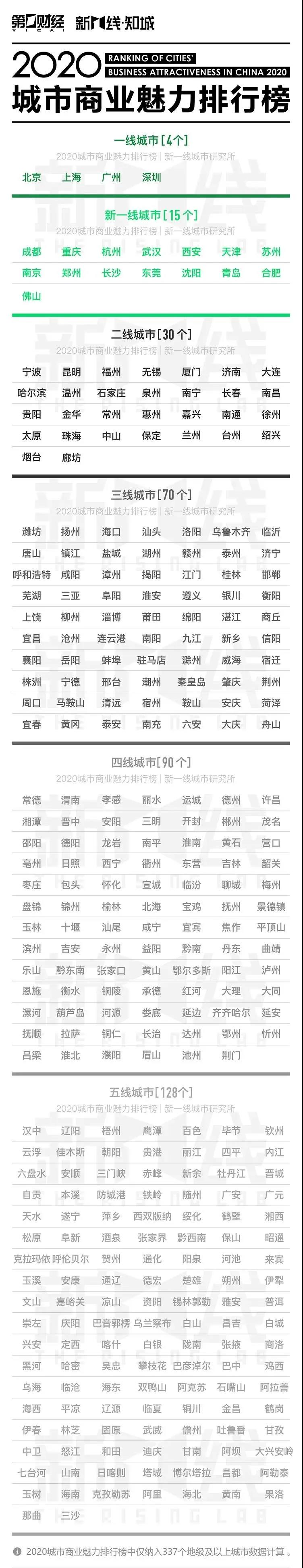 活動(dòng)板房